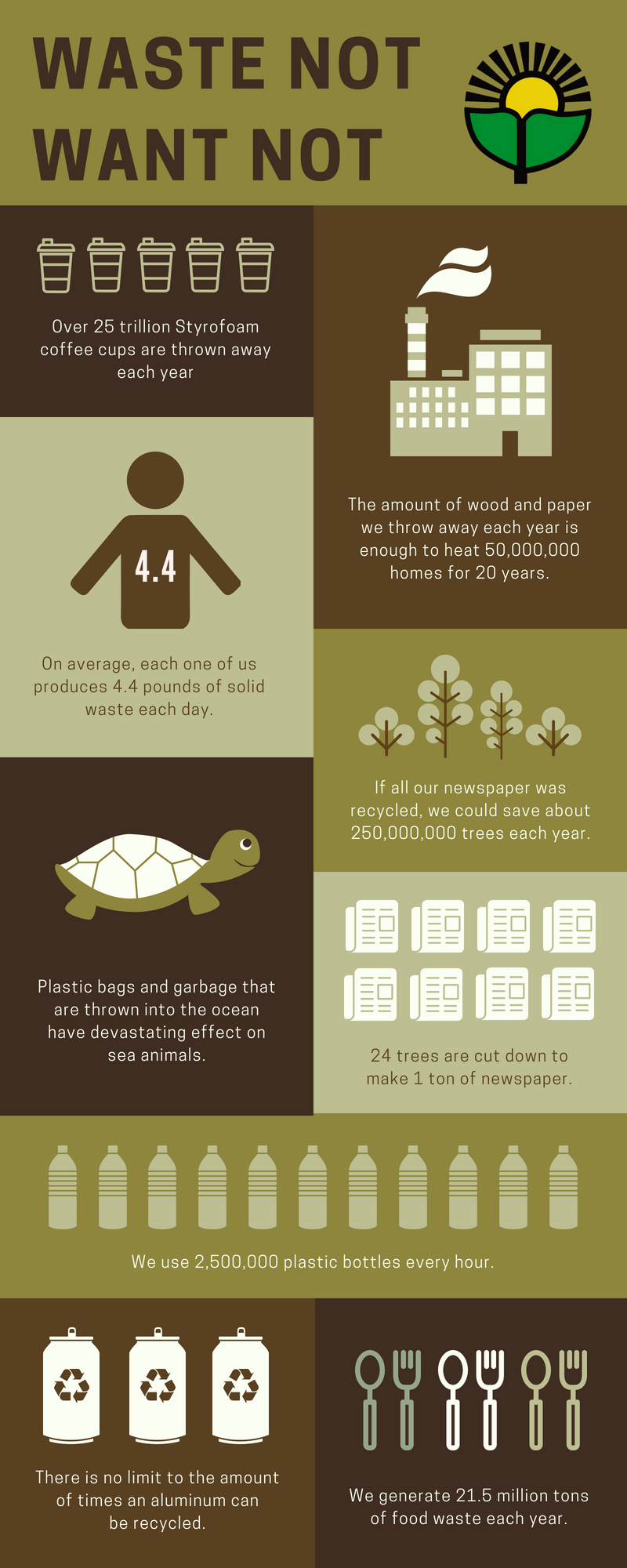 Recycling Facts Infographic